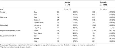 Risk and Preventive Factors for SUDI: Need We Adjust the Current Prevention Advice in a Low-Incidence Country